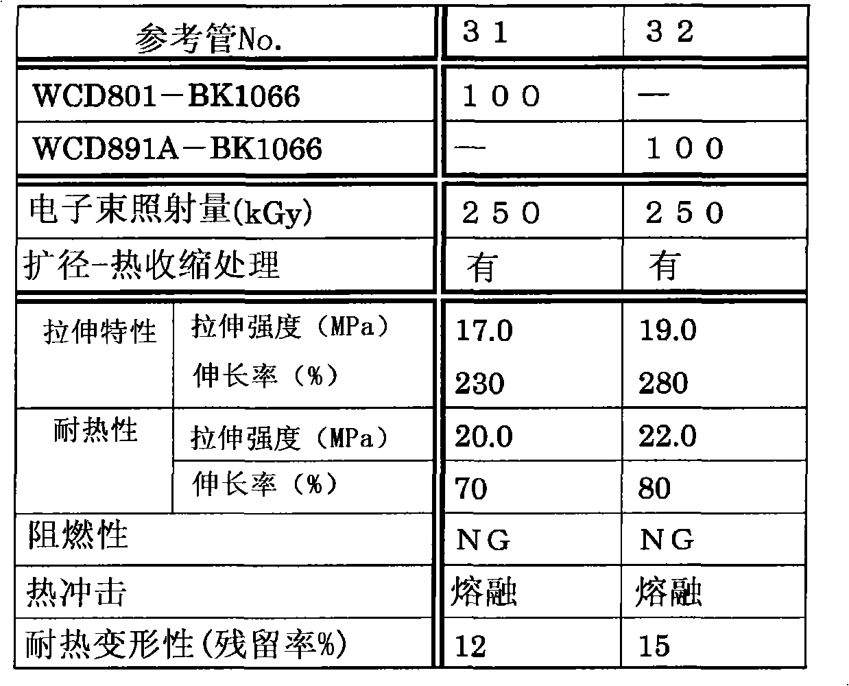 Flame-retardant tube and heat-shrinkable tube made by using the same