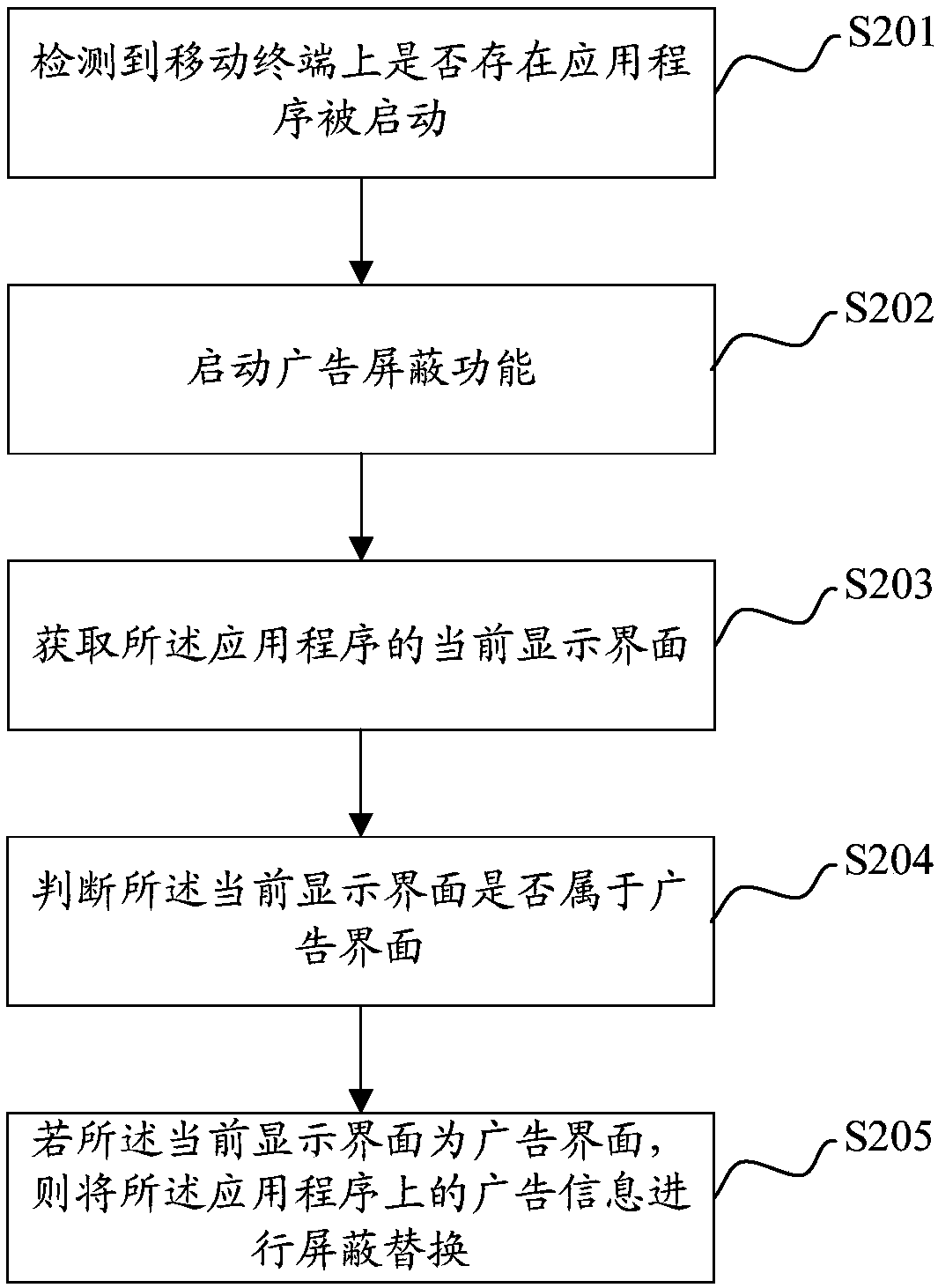 Advertisement blocking method, mobile terminal and computer-readable storage medium