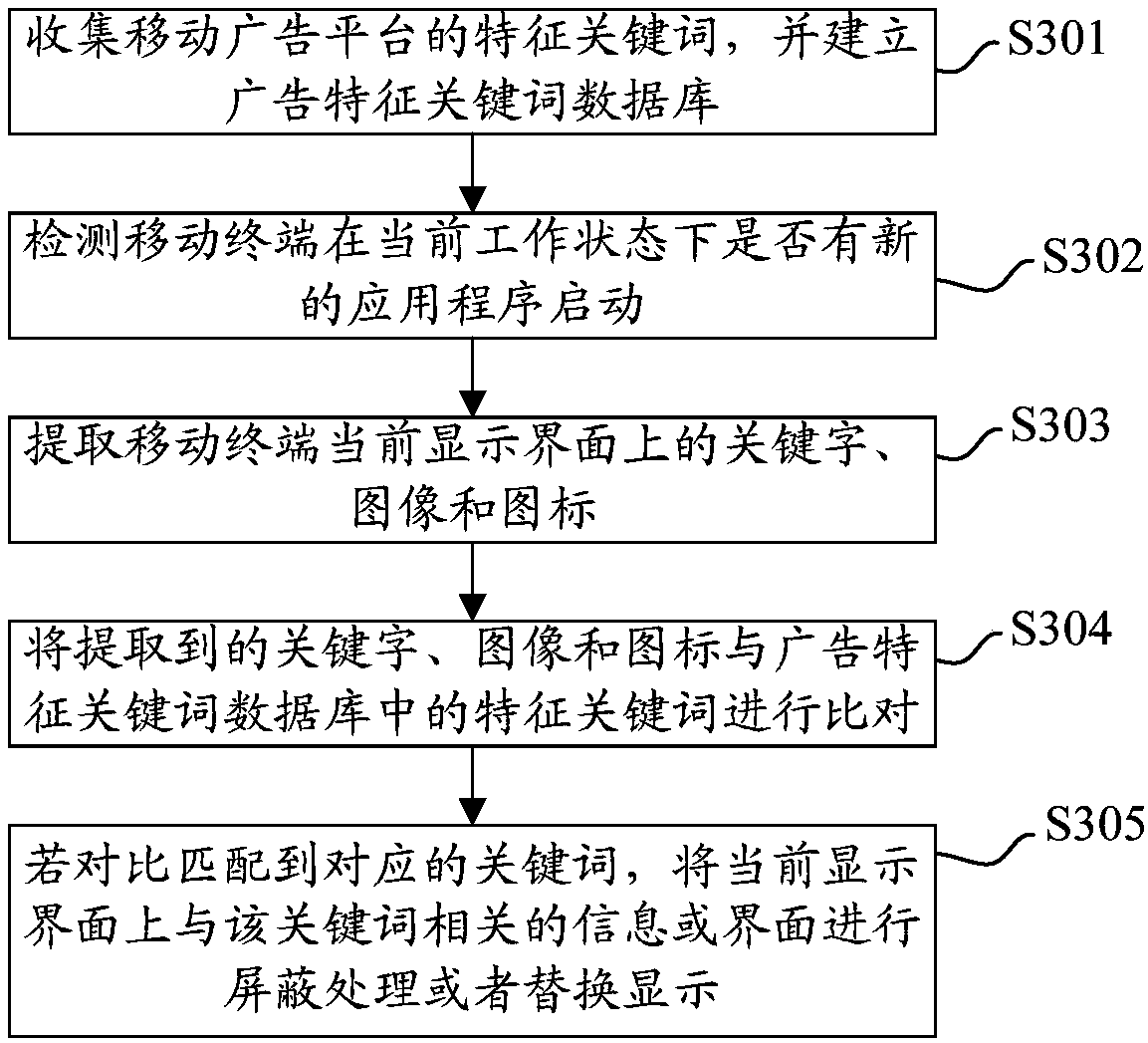 Advertisement blocking method, mobile terminal and computer-readable storage medium