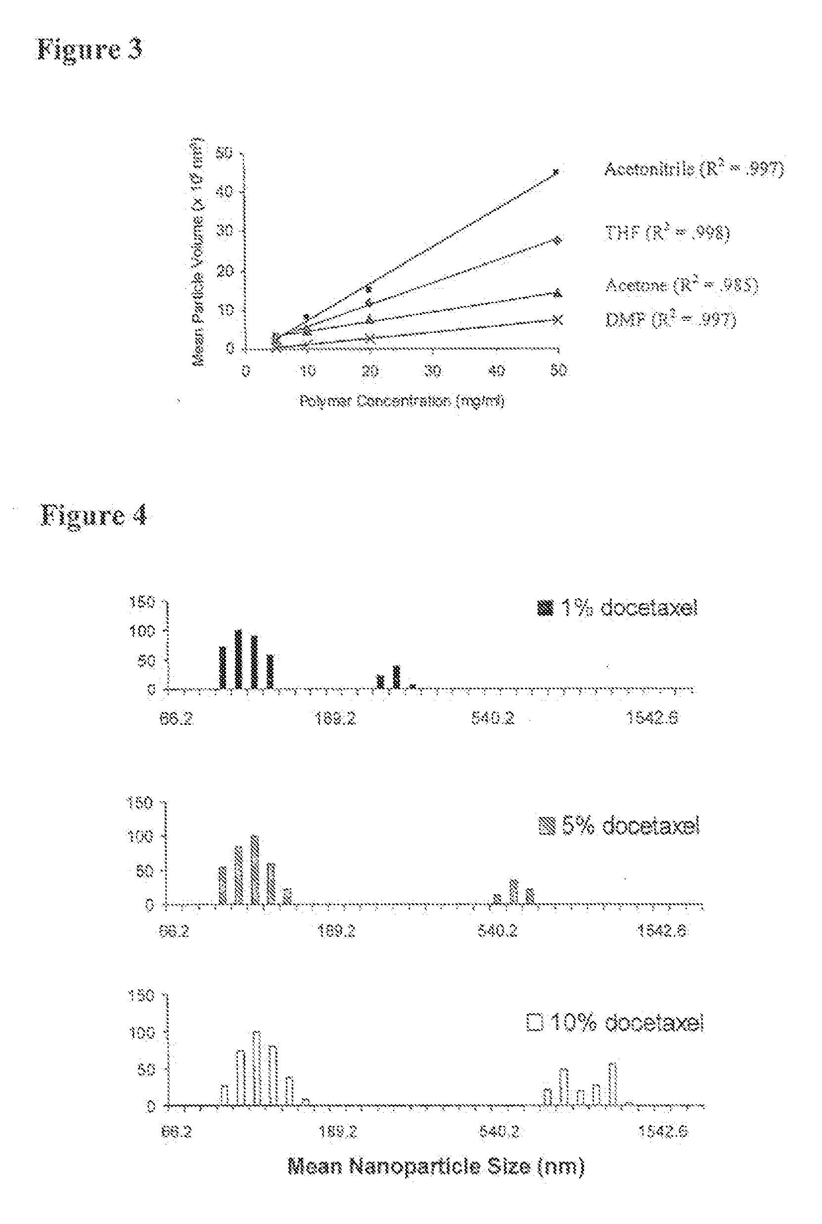 System for Targeted Delivery of Therapeutic Agents