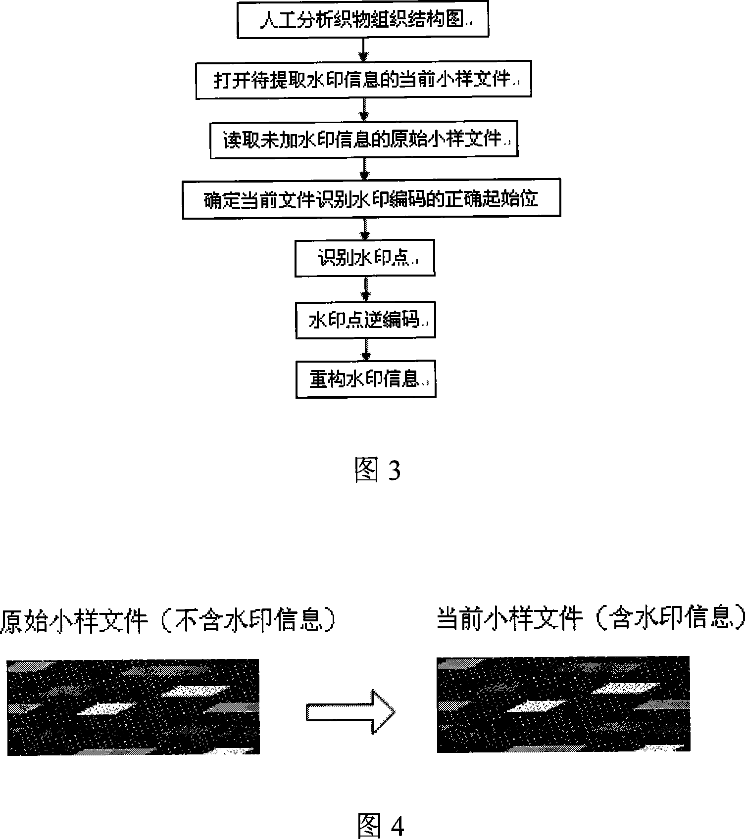 Multiple tissue fabric water mark technology counterfeit deterrence method