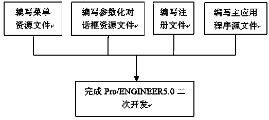 Three-dimensional Rapid Modeling Method of Portal Crane