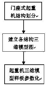 Three-dimensional Rapid Modeling Method of Portal Crane