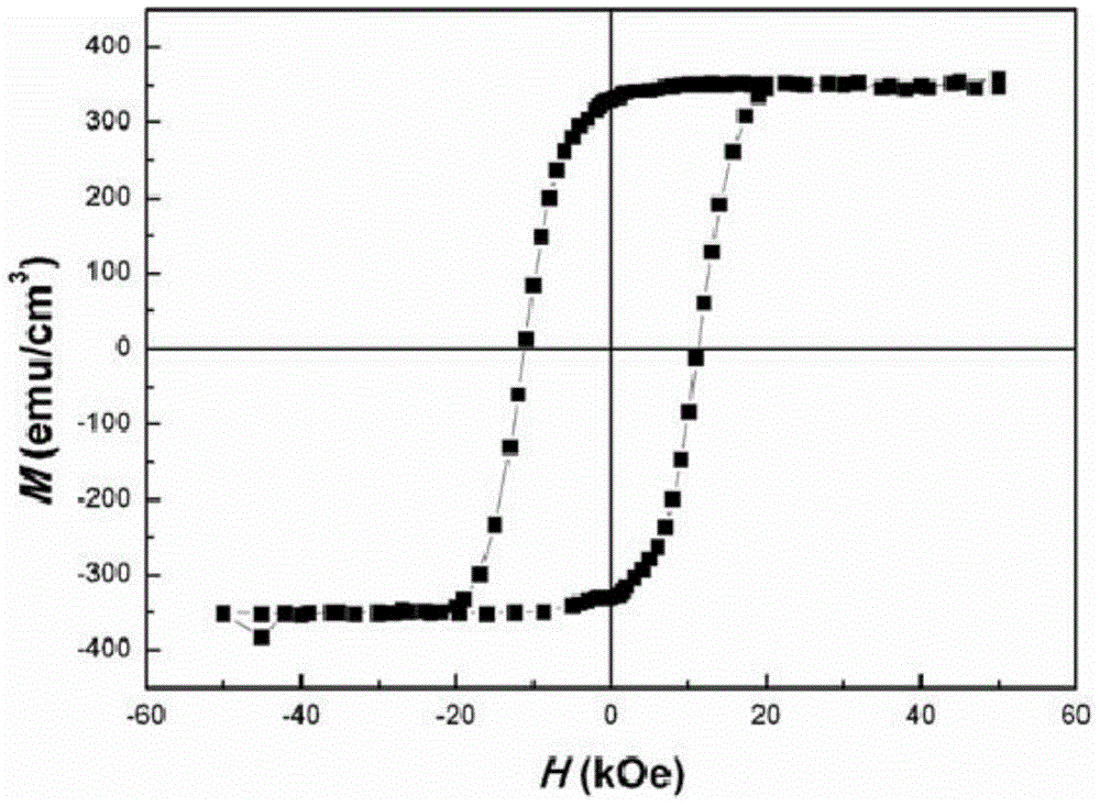 Preparation method of ferromagnetic granular film with vertical magnetic anisotropy