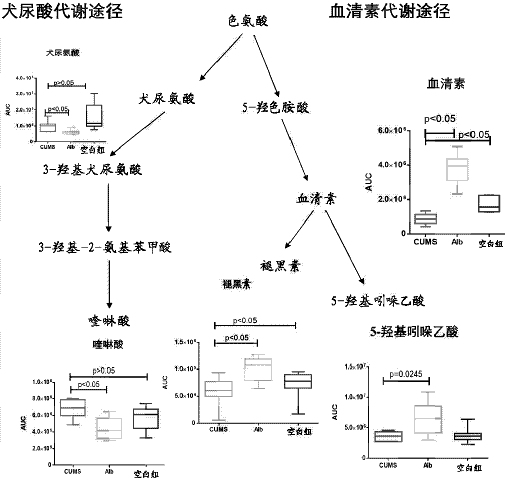 Application of albiflorin to preparation of melatonin system function improving products