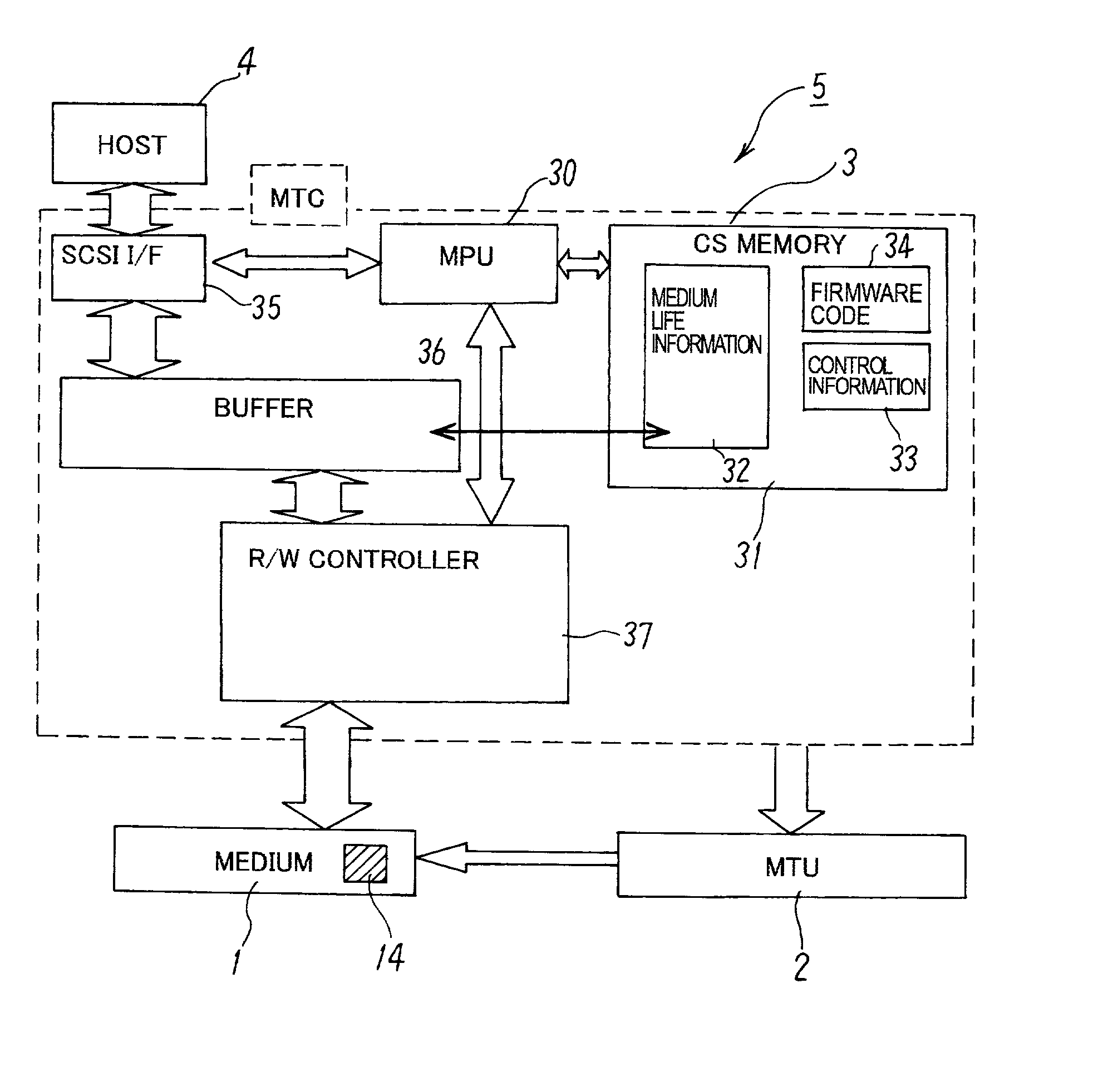 Method for managing a life of a storage medium, storage device, storage system, and storage medium