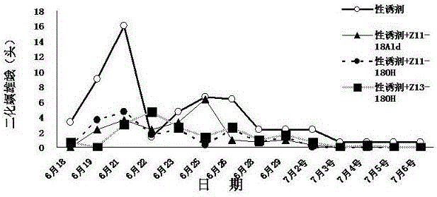 Rice stem borer mating disruptor and preparation method thereof