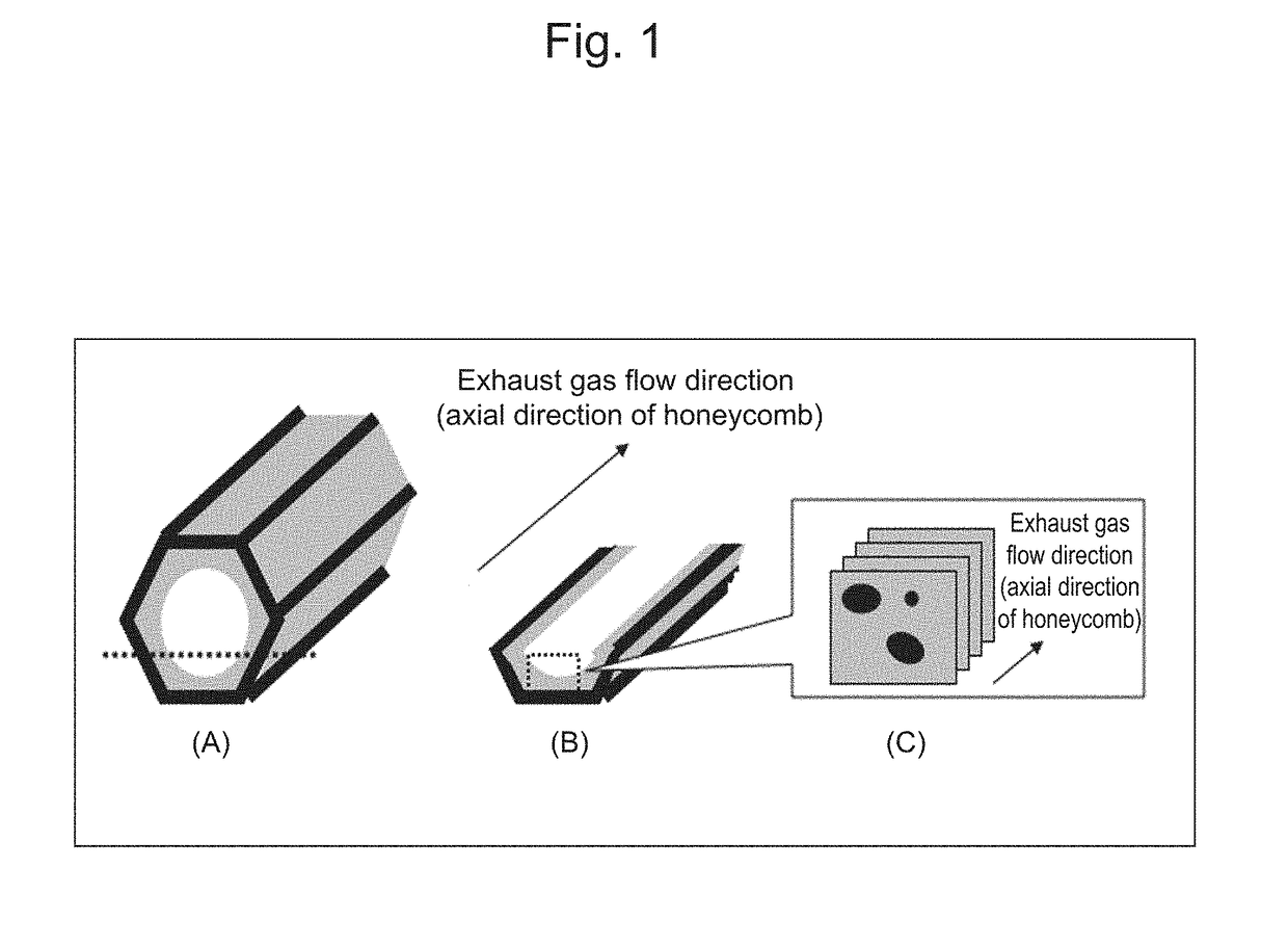 Exhaust gas purification catalyst