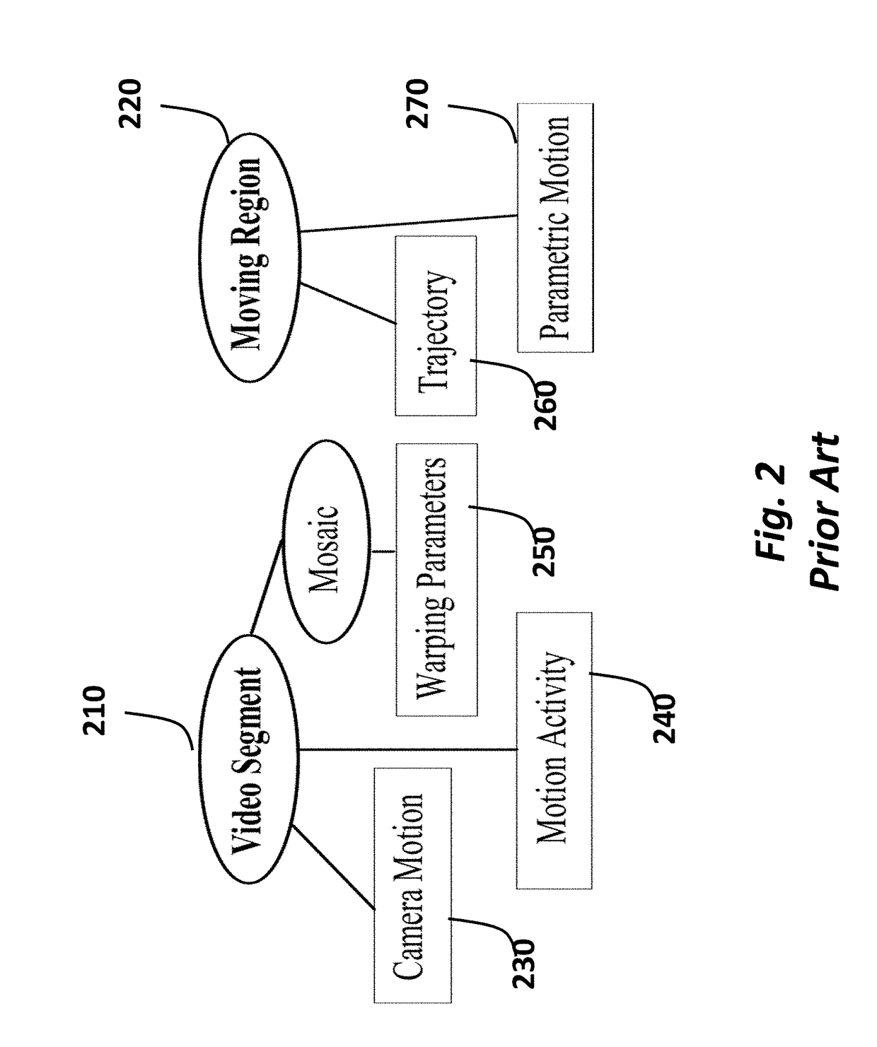 Method and Apparatus for Keypoint Trajectory Coding on Compact Descriptor for Video Analysis