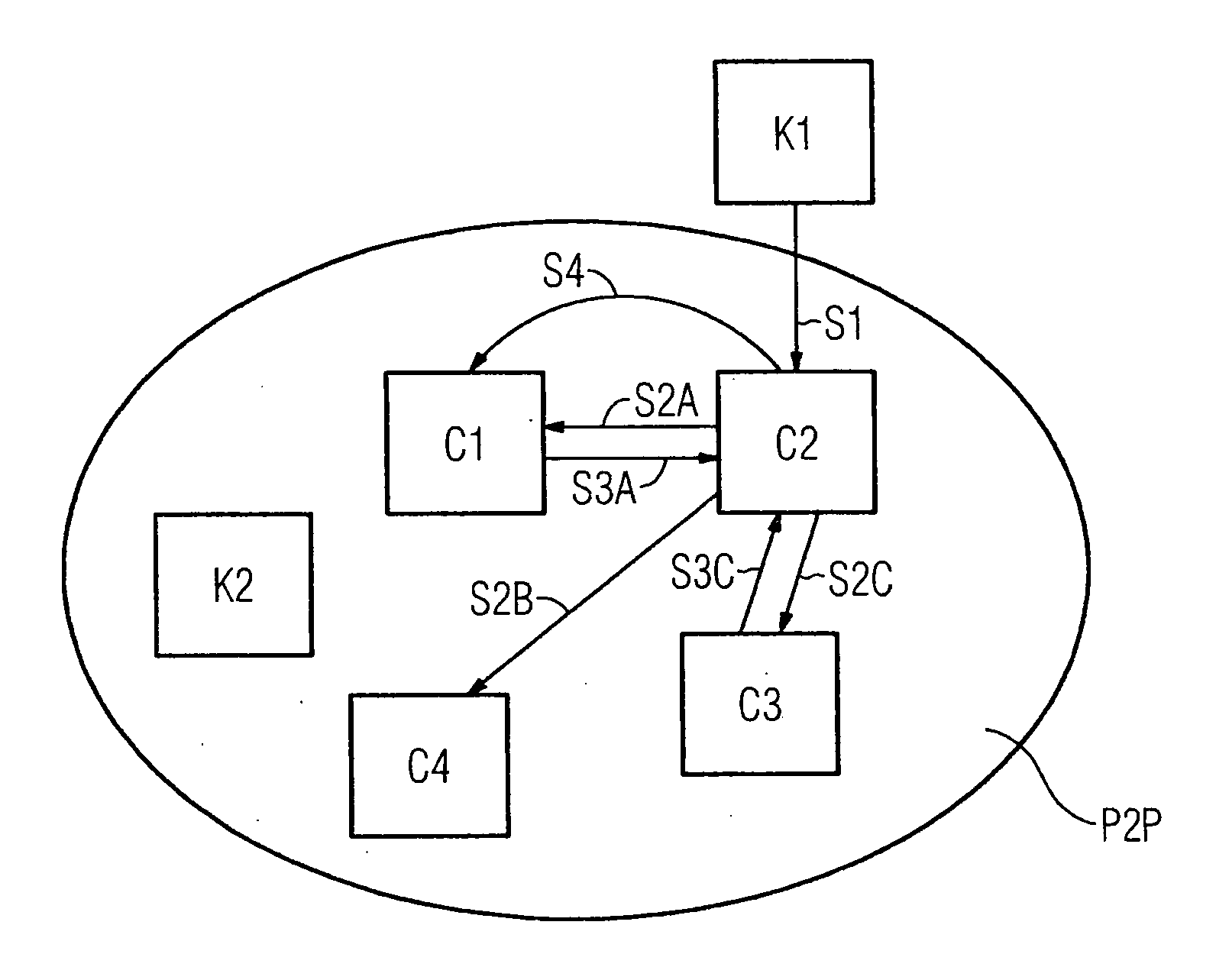 Call Distribution in a Direct-Communication Network