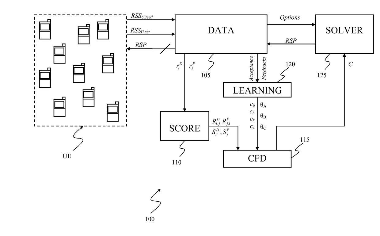 Method and system for providing a dynamic ride sharing service