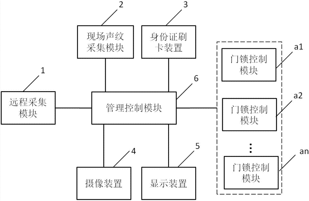 Hotel reservation management method and system