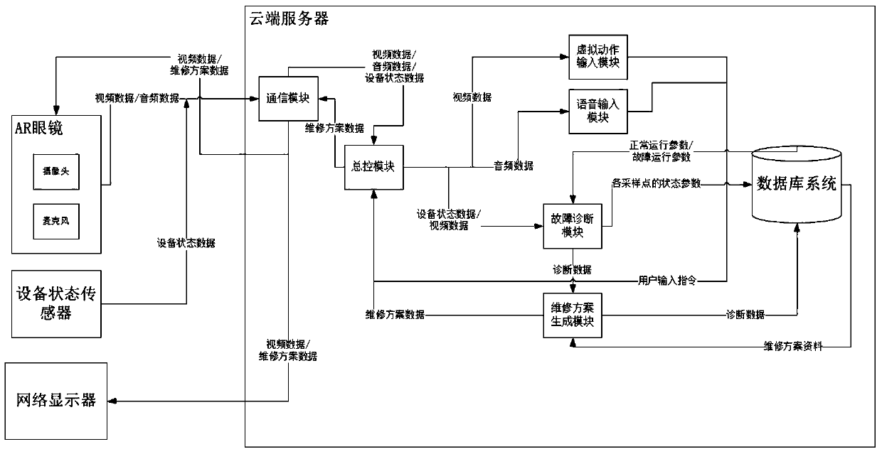 Zero-knowledge bank machine room fault diagnosis and maintenance guidance system and method based on AR glasses