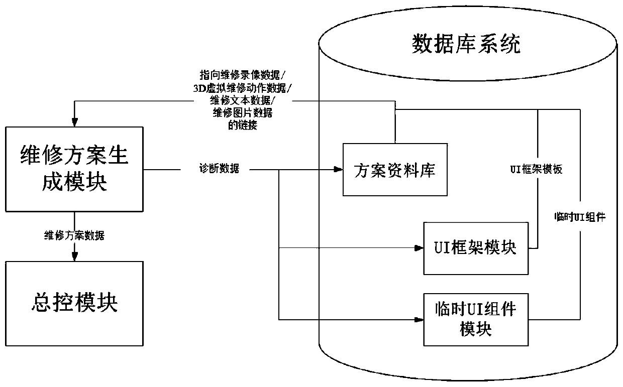 Zero-knowledge bank machine room fault diagnosis and maintenance guidance system and method based on AR glasses