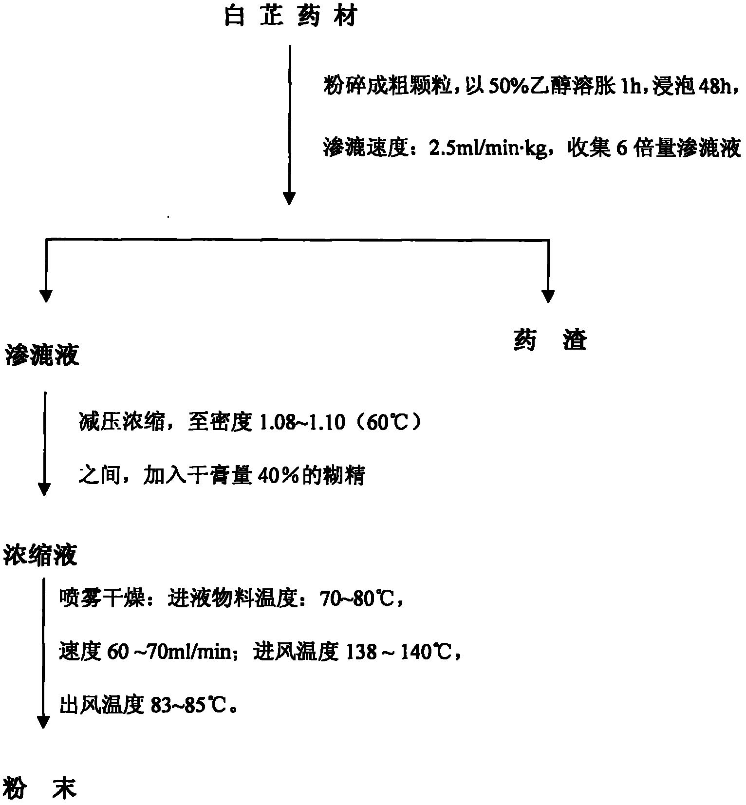 Angelica dahurica extract and quality detection method