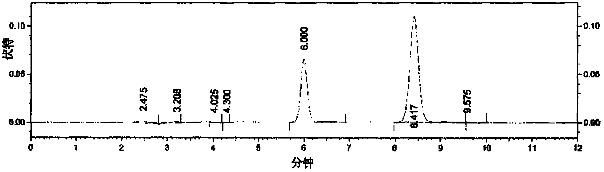 Angelica dahurica extract and quality detection method