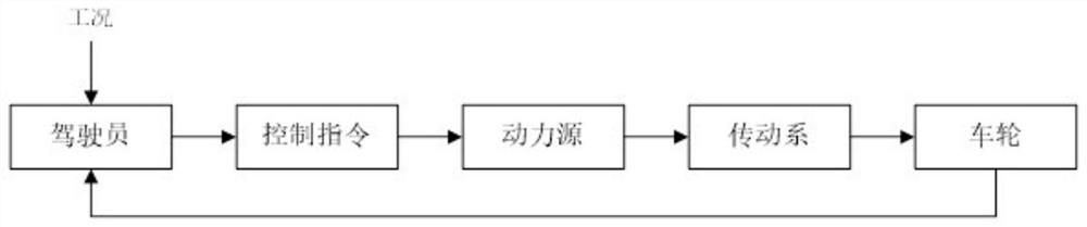 Blade electric vehicle regenerative braking force distribution optimization method