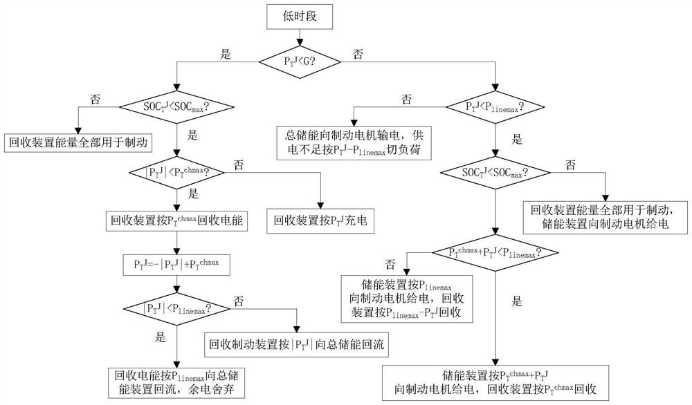 Blade electric vehicle regenerative braking force distribution optimization method