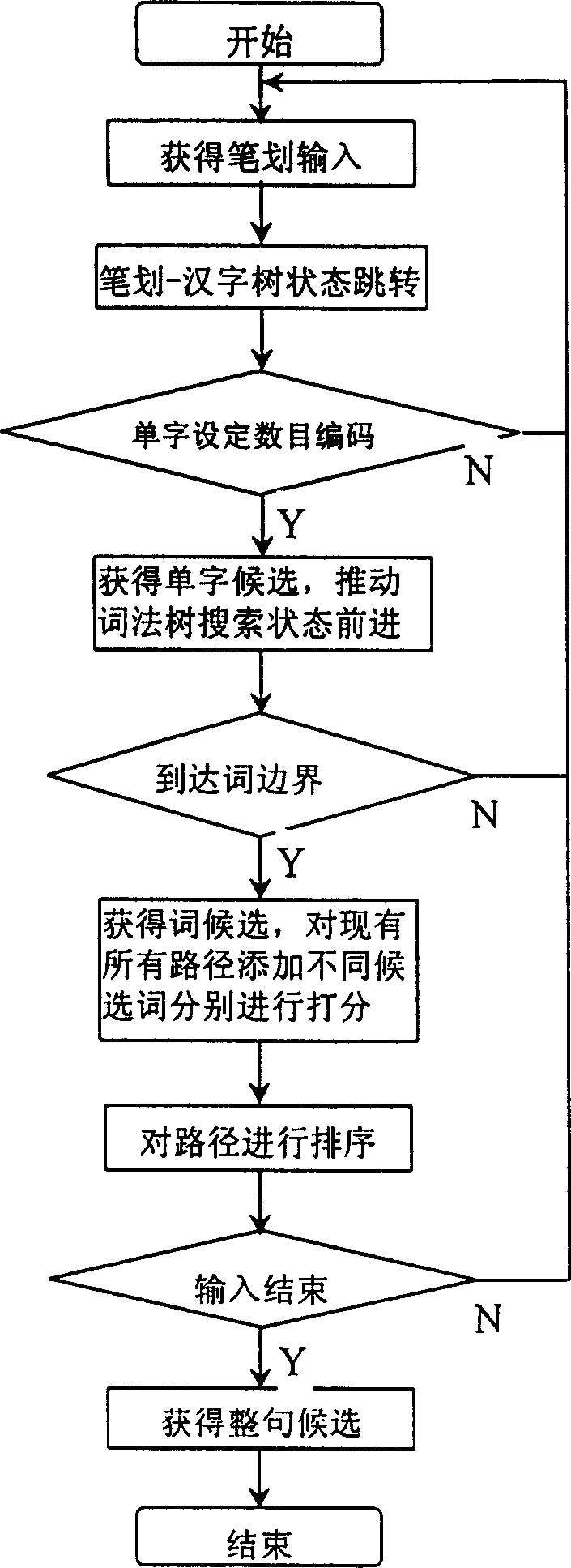 Initial four-stroke Chinese sentence input method for computer