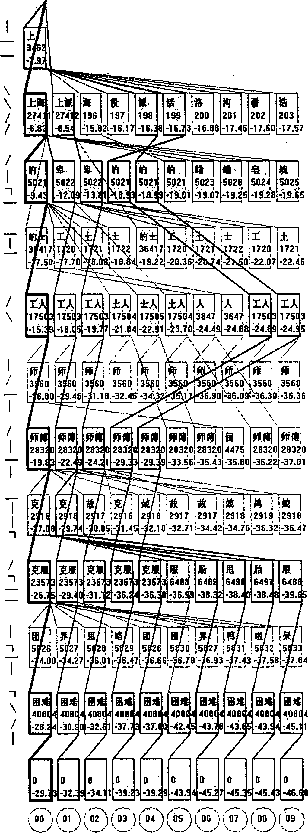 Initial four-stroke Chinese sentence input method for computer