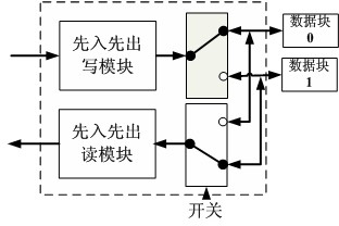 On-line real-time sound film concentricity detection system based on field programmable gate array (FPGA) and detection method thereof