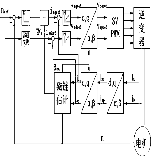 Flywheelless Diesel Engine Generator/Motor System Control Method