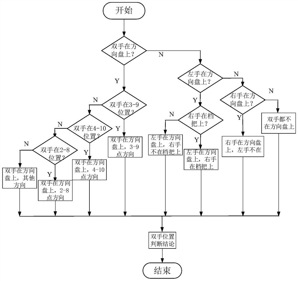 An intelligent identification and warning system and method for safe driving of motor vehicles