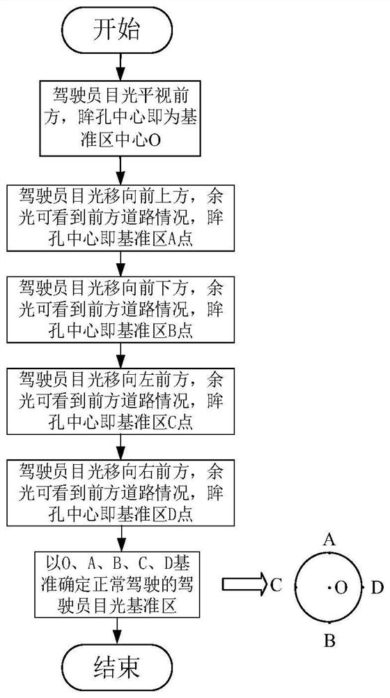 An intelligent identification and warning system and method for safe driving of motor vehicles