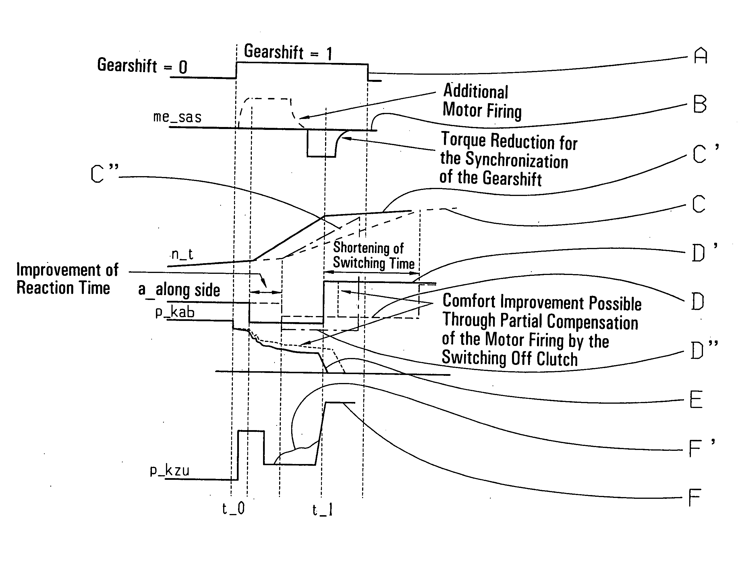 Method for increasing the spontaneity of overlapping shifting operations in an automatic transmission