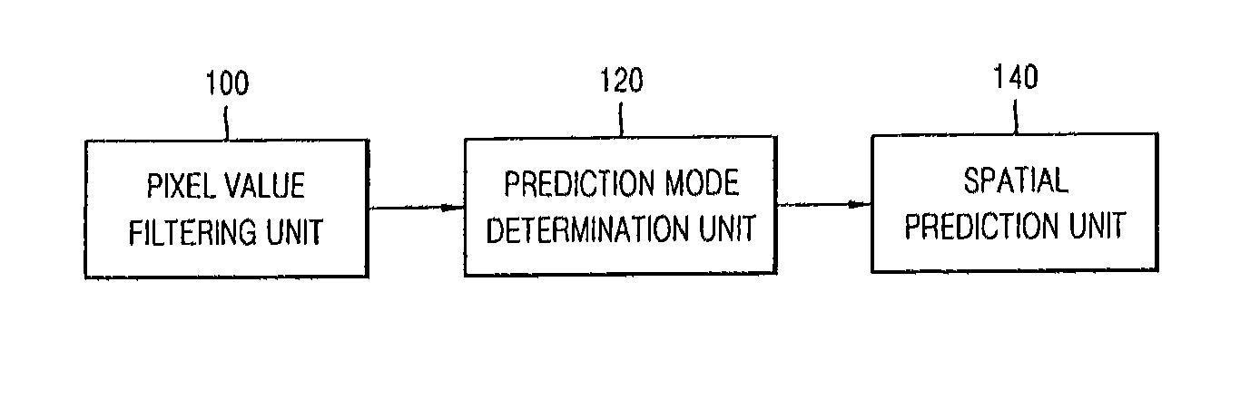 Encoding and/or decoding system, medium, and method with spatial prediction and spatial prediction compensation of image data