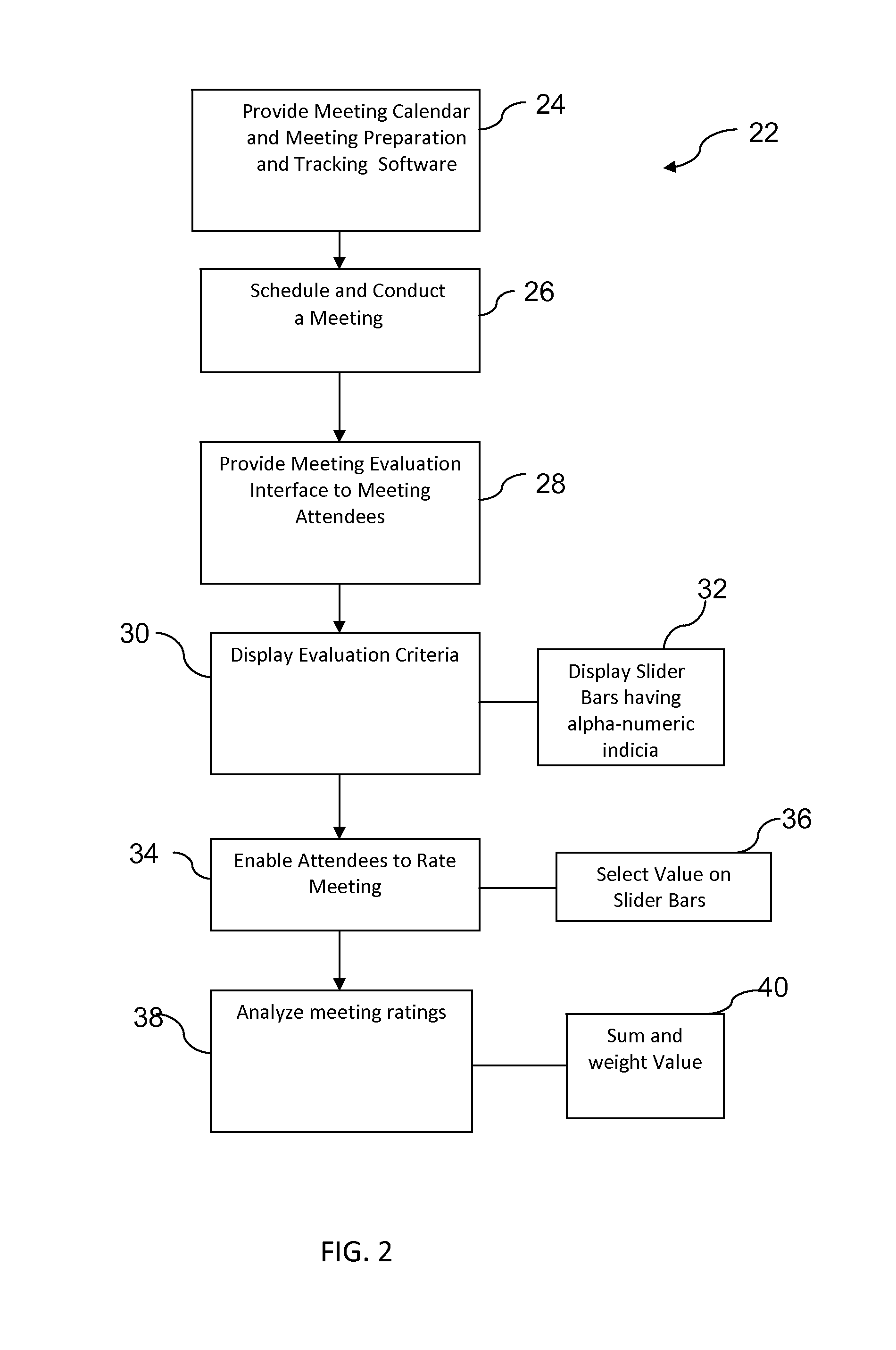 Method and device for utilizing qualitative ratings to evaluate meetings