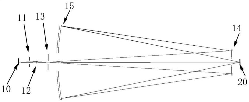 A hybrid projection objective lens, projection exposure equipment and imaging system