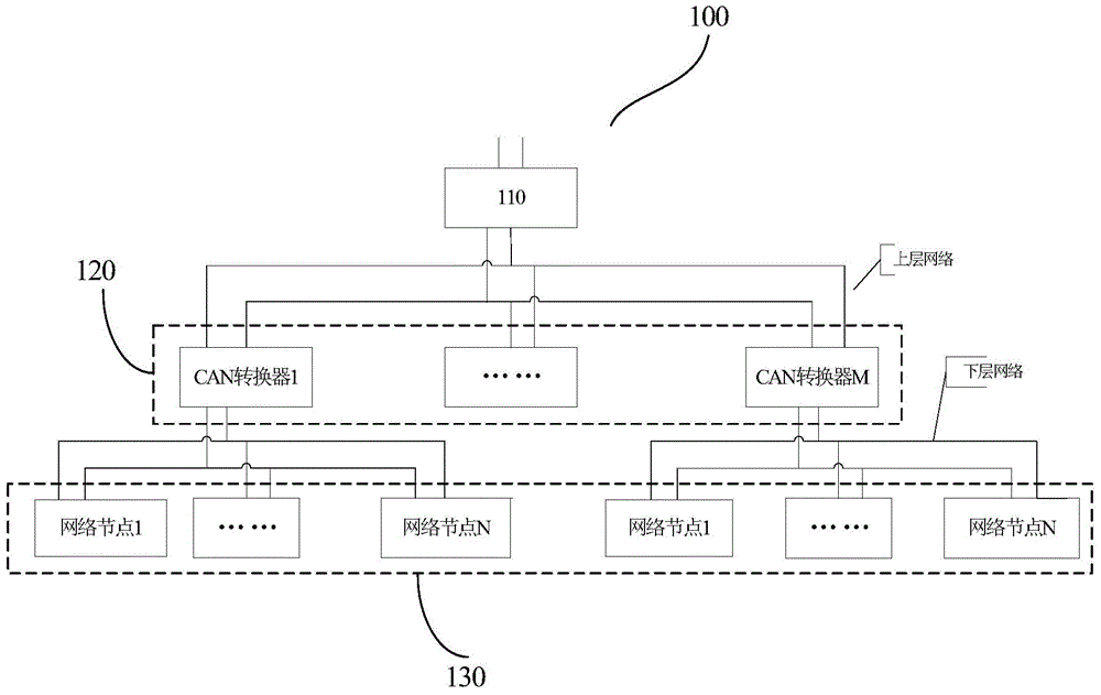 CAN network system and packet transmission control method