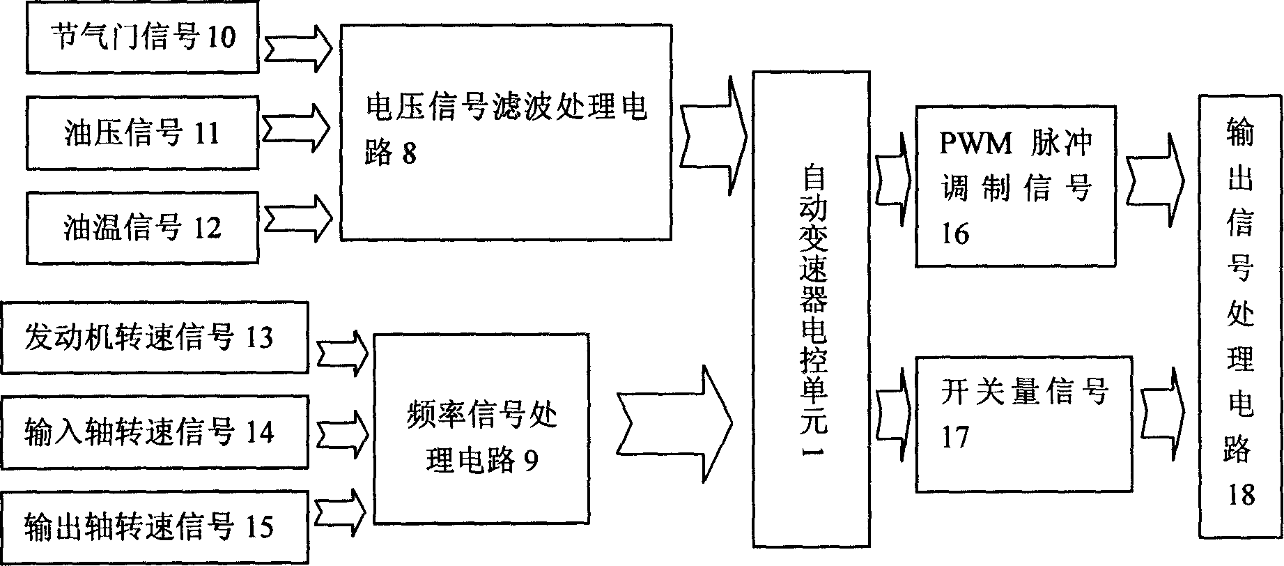 Simulative testing bench for electrical control unit of automatic transmission of automobile