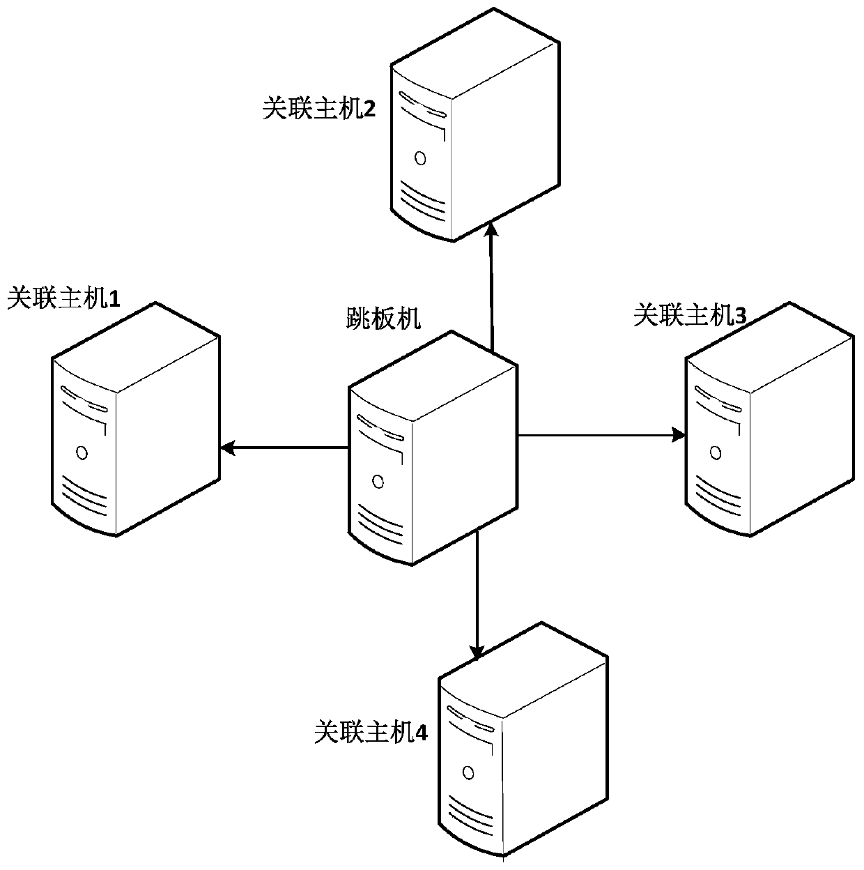 Host login method and device based on springboard machine, equipment and storage medium