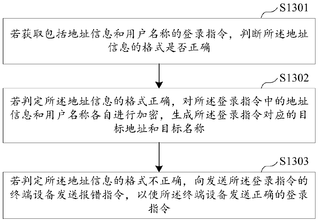 Host login method and device based on springboard machine, equipment and storage medium