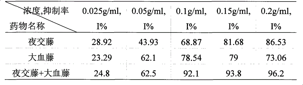 Medical application of caulis polygoni multiflori