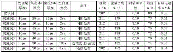 Electrode of electrochemical battery, electrochemical battery employing electrode and preparation method of electrochemical battery