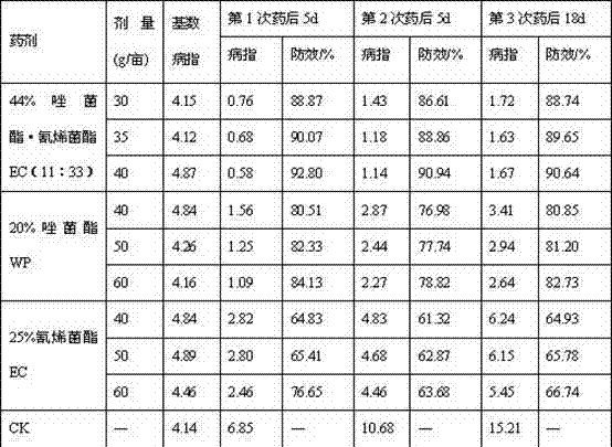 Sterilization composition containing pyraoxystrobin and JS399-19