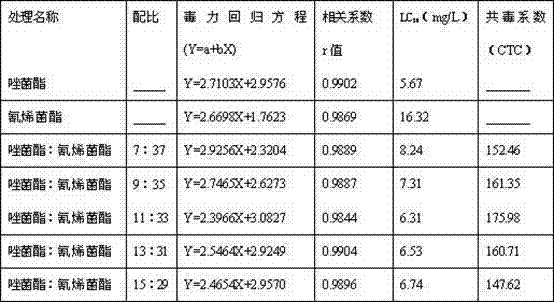 Sterilization composition containing pyraoxystrobin and JS399-19