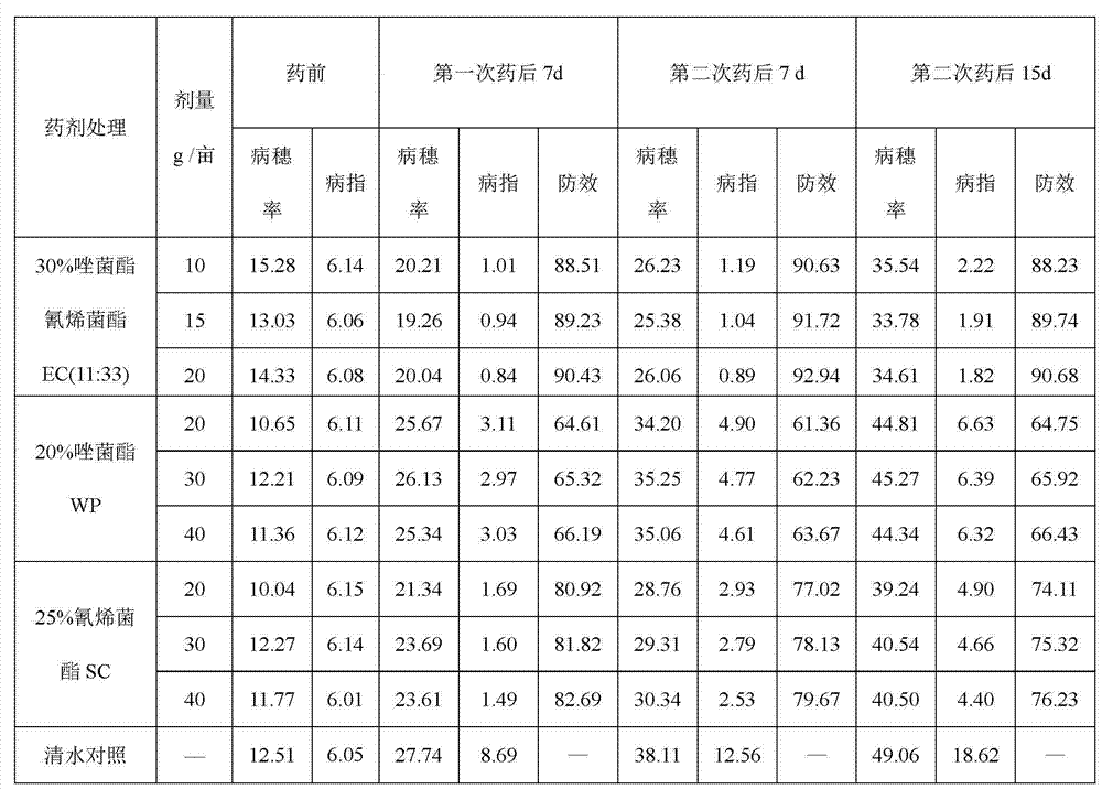 Sterilization composition containing pyraoxystrobin and JS399-19