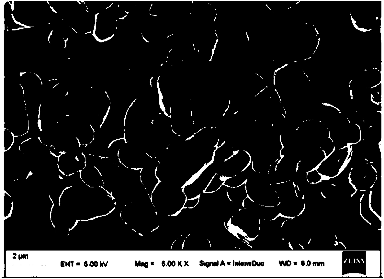 Lithium nickel cobalt manganate positive electrode material and preparation method thereof