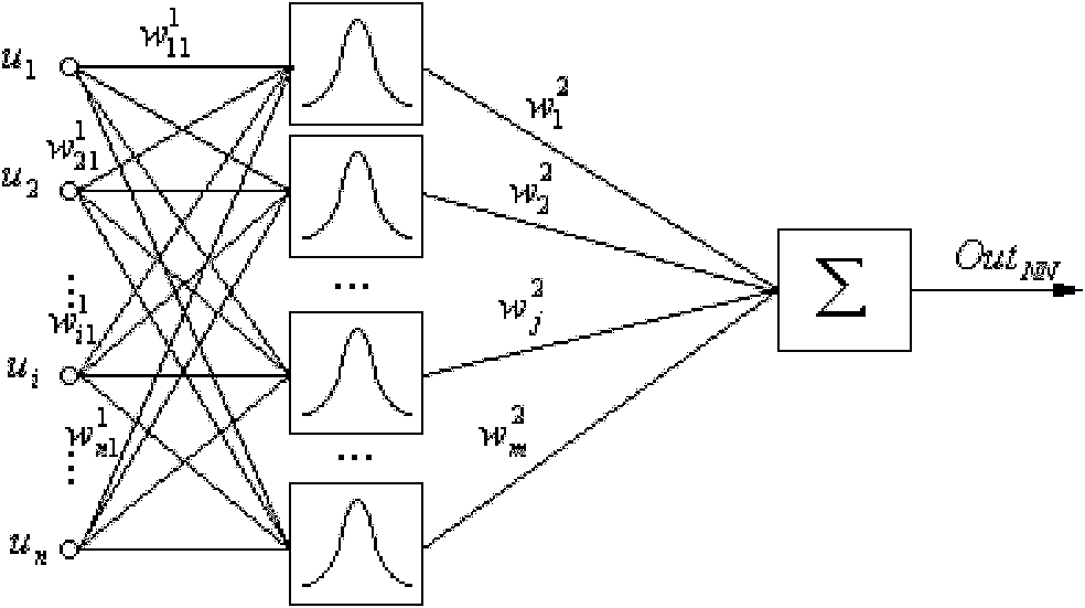 Intelligent identification method for pipeline defect on basis of RBF (Radical Basis Function) neural network