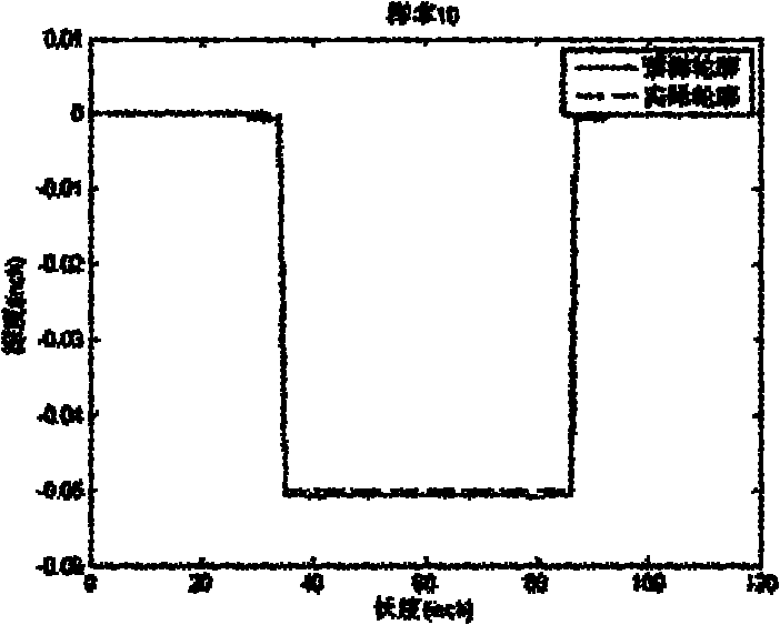 Intelligent identification method for pipeline defect on basis of RBF (Radical Basis Function) neural network