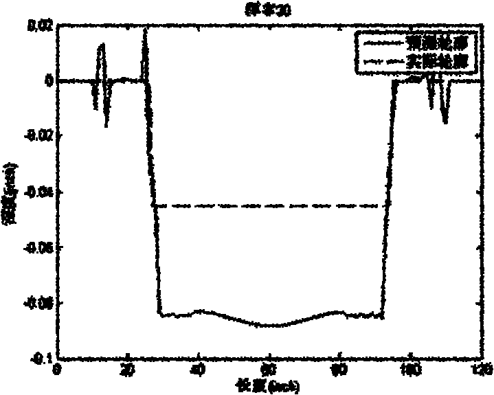 Intelligent identification method for pipeline defect on basis of RBF (Radical Basis Function) neural network