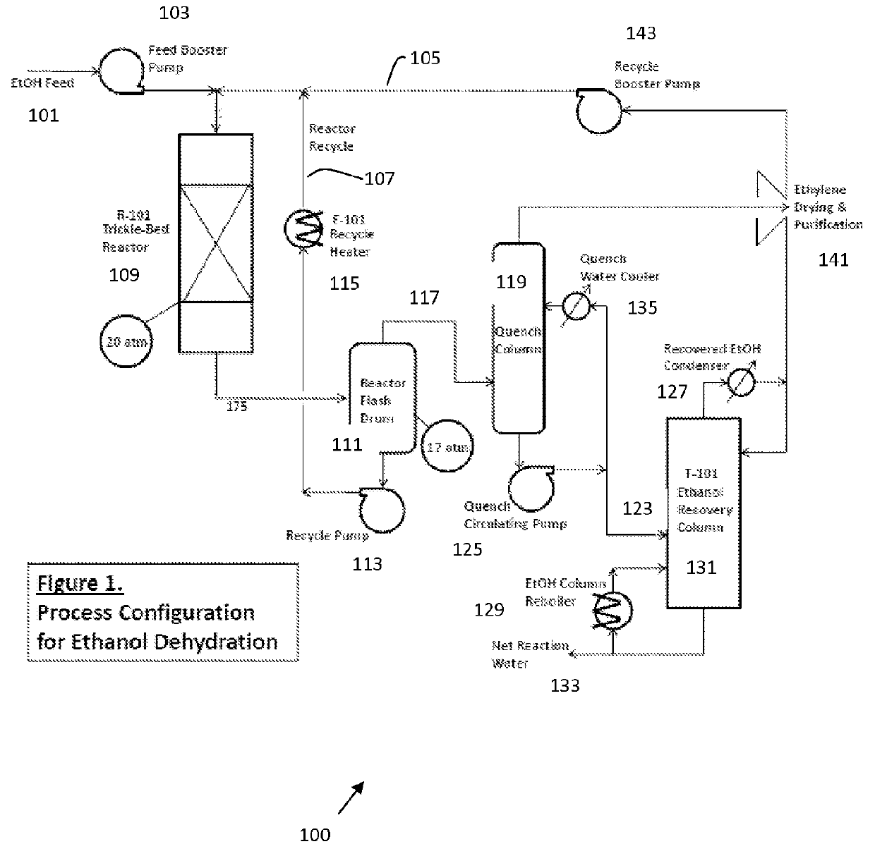 Catalytic dehydration of alcohols using non-volatile acid catalysts