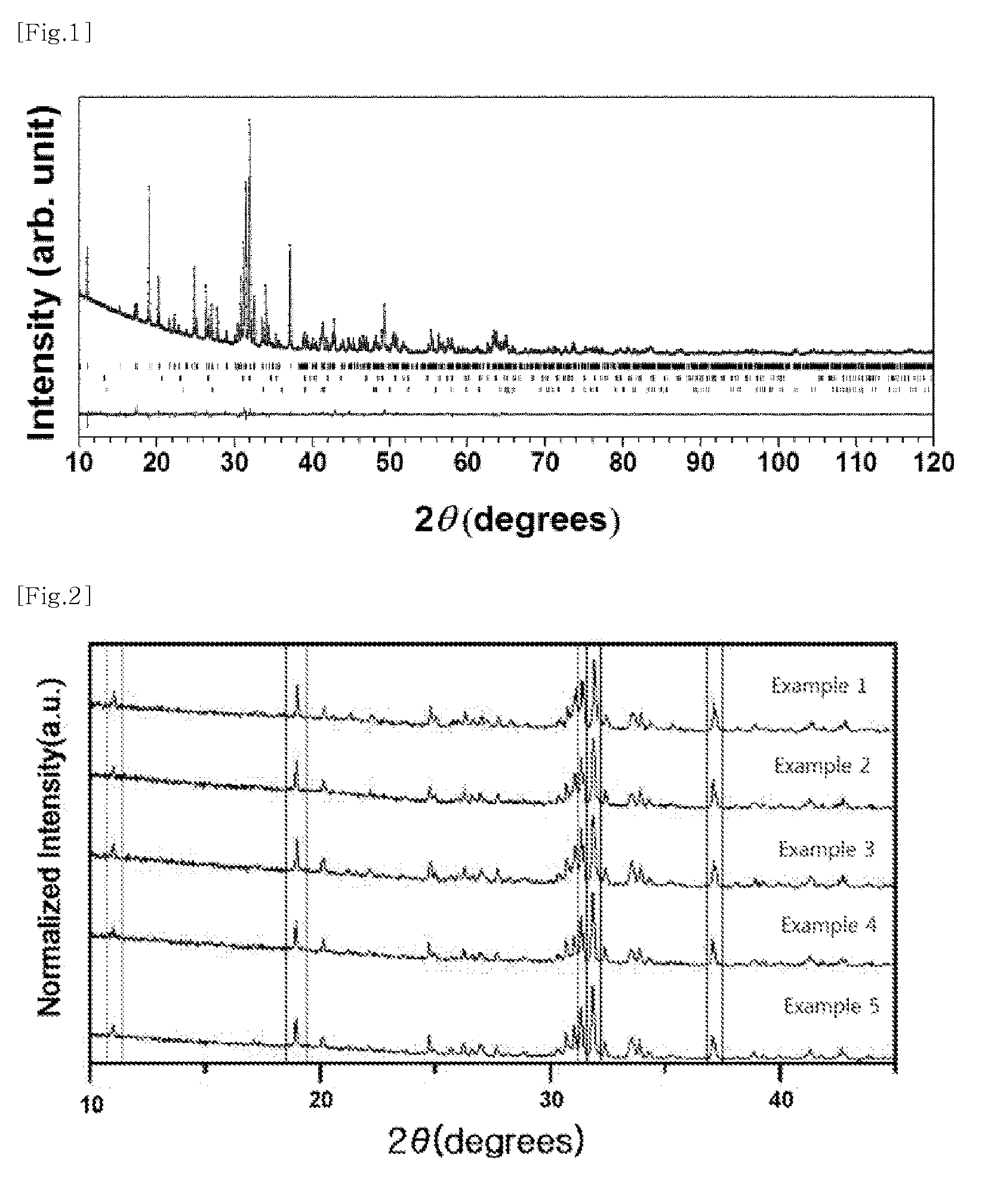 Phosphor and light-emitting device including same