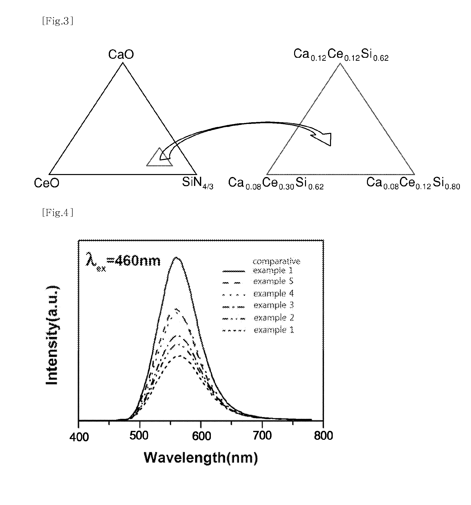 Phosphor and light-emitting device including same