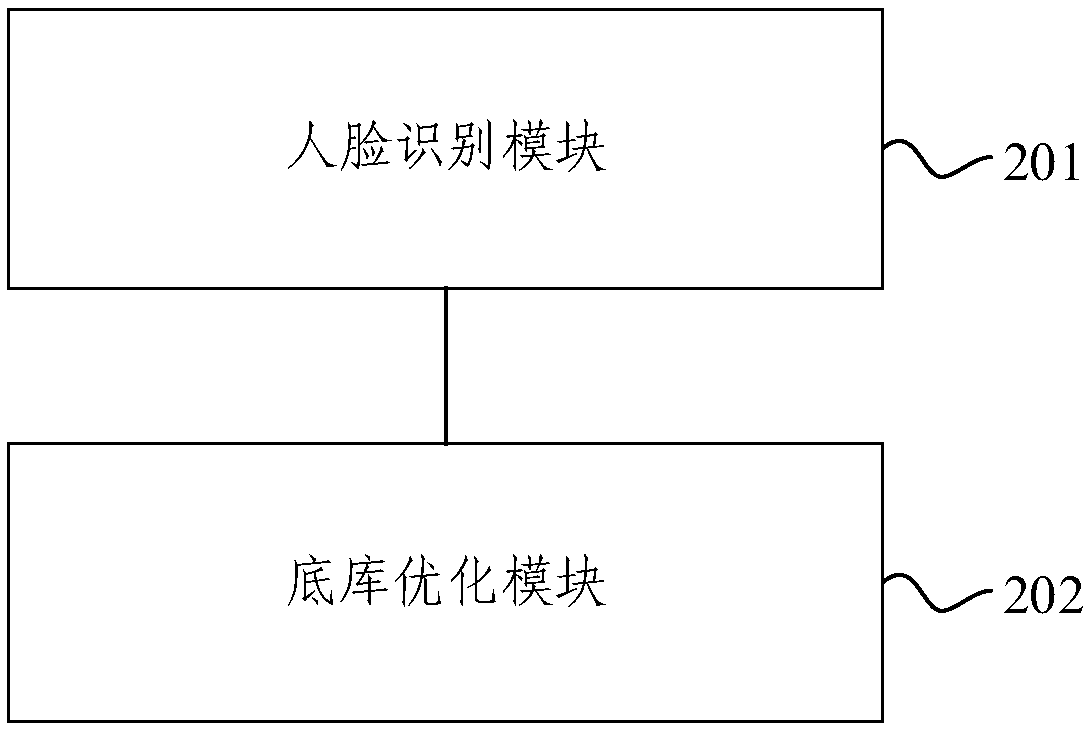 Method and system for optimizing face recognition base