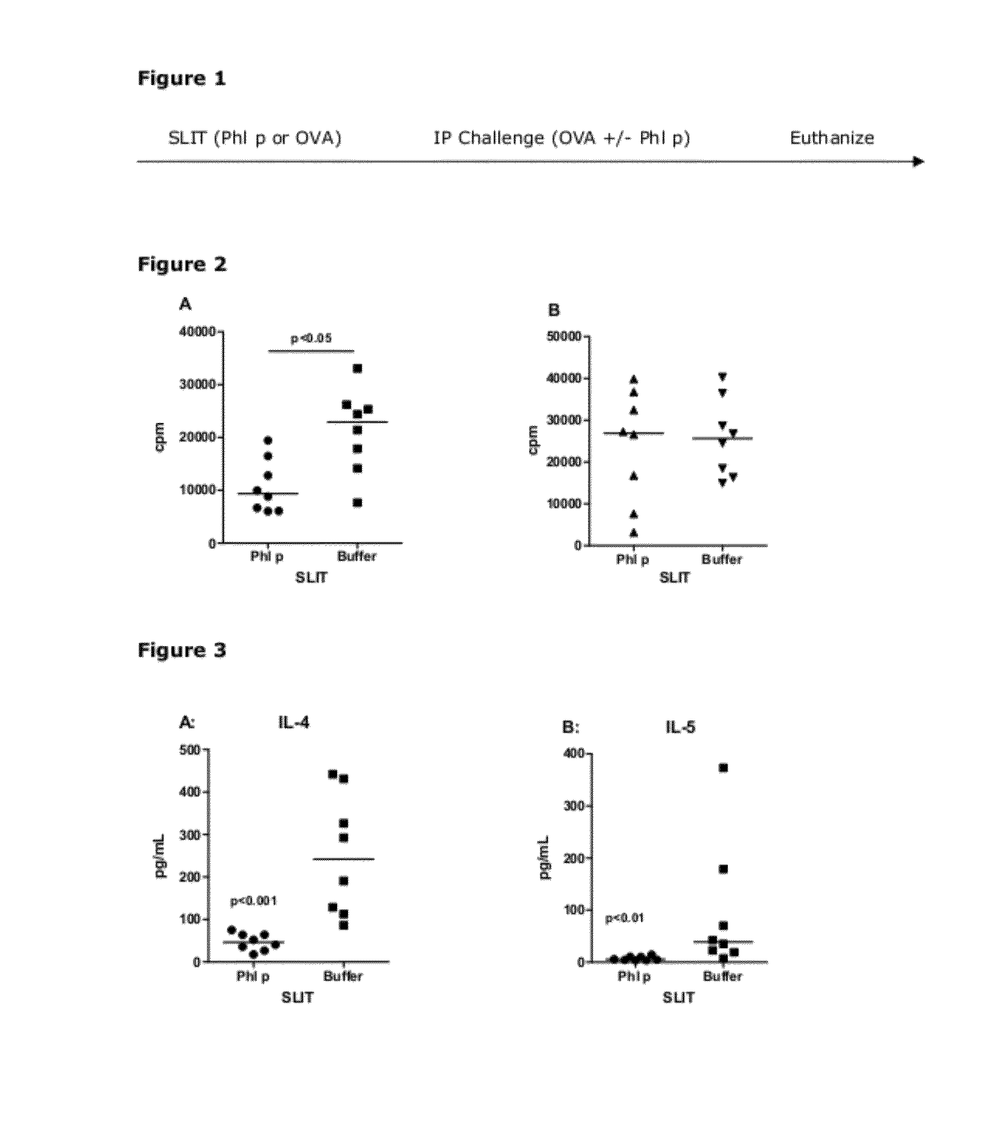 Suppression of a hypersensitivity immune response with unrelated antigen derived from allergen source material